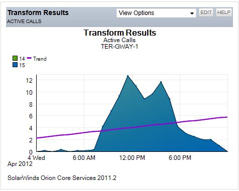 Node Details - TER-GWAY-1 - Mozilla Firefox_2012-04-05_12-23-36.jpg